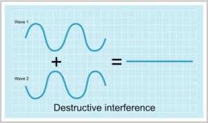 destructive interference 1
