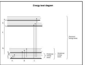Energy level Diagram 1 1