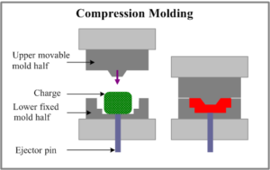compression molding 1