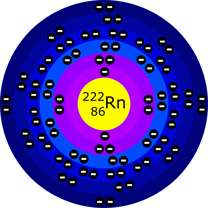 Modello atomico di Bohr-chimicamo