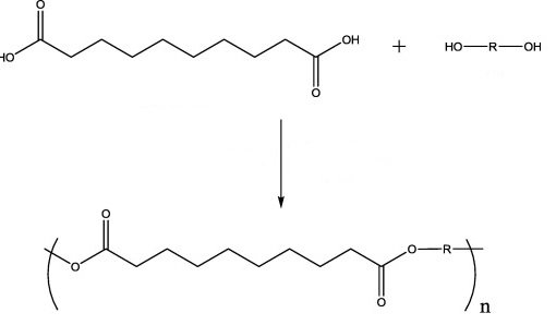 sintesi poliesteri-chimicamo