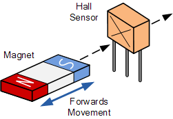 sensori a effetto Hall