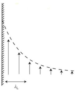 Profondità di penetrazione del campo magnetico