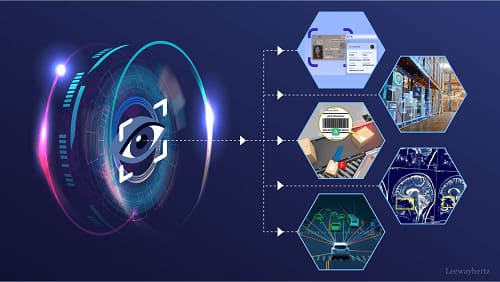 Tecniche di visione artificiale