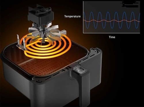 Tecnologie della friggitrice ad aria high-tech