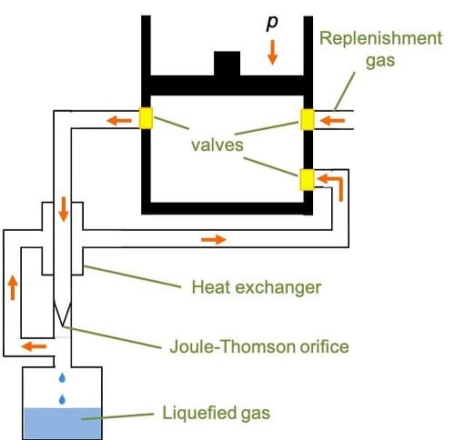 effetto Joule-Thomson