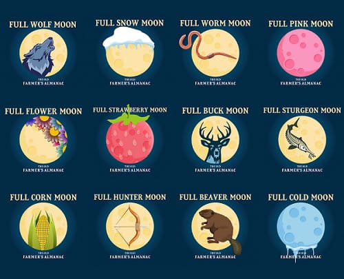 nomi tradizionali della Luna