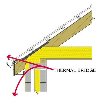 ponte termico tra muratura e tetto
