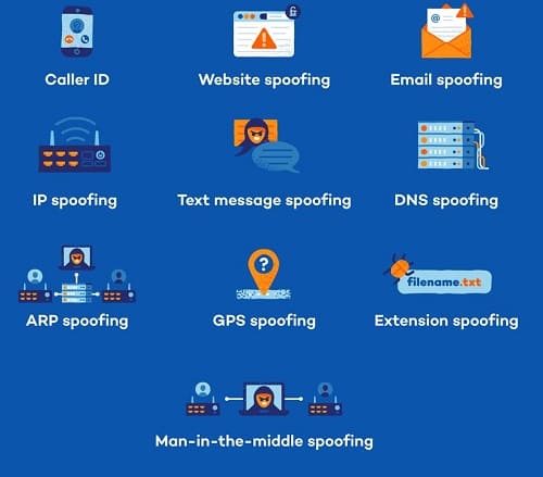principali tipi di spoofing