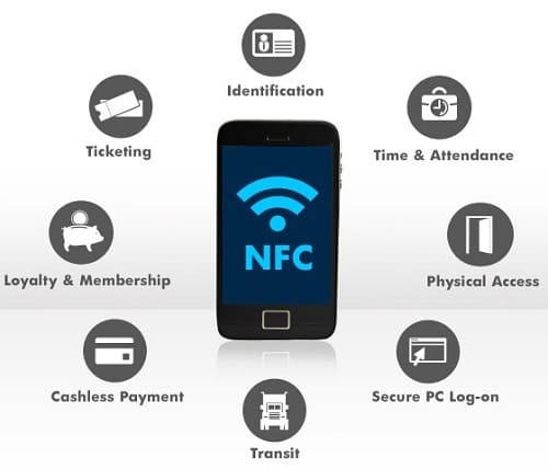 tecnologia NFC