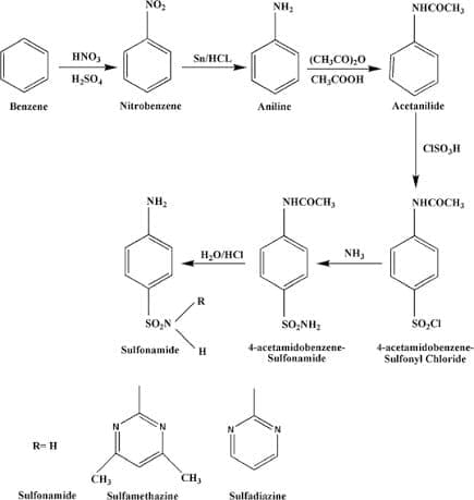 Sintesi della sulfanilamide