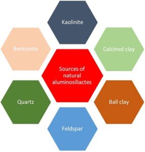 fonti di alluminosilicati