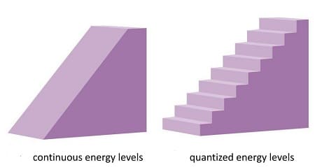 soluzione di Planck alla catastrofe ultravioletta
